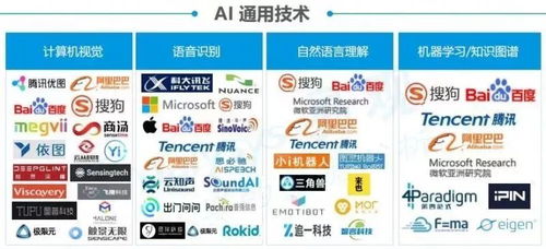 一文看懂人工智能產(chǎn)業(yè)鏈 未來(lái)10年2000億美元市場(chǎng)與計(jì)算機(jī)軟硬件發(fā)展