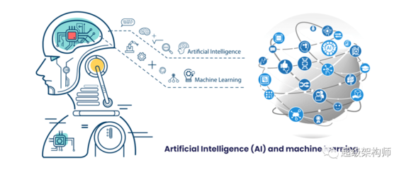 2022年移動應(yīng)用開發(fā)趨勢 人工智能如何重塑軟件開發(fā)格局